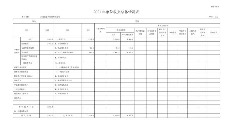 勘測公司部門預算公開資料(2)0006.jpg 勘測公司部門預算公開資料(2)0006.jpg
