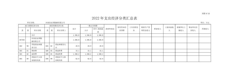 河南省水利勘測有限公司2022年部門預算公開資料0013.jpg